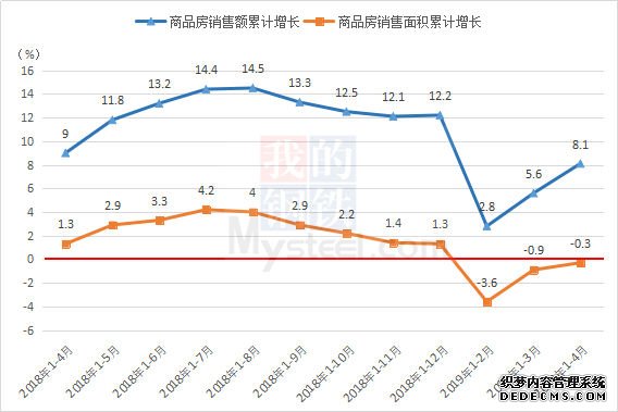 Mysteel：4月房价稳中有升 楼市“小阳春”恐难持续