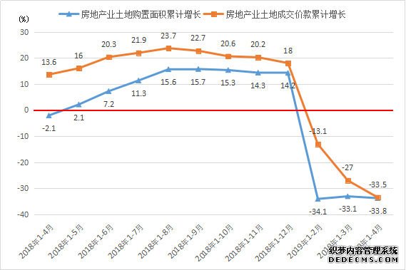 Mysteel：4月房价稳中有升 楼市“小阳春”恐难持续