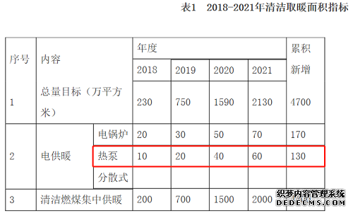 新疆最新清洁取暖政策发布，中广欧特斯助力北