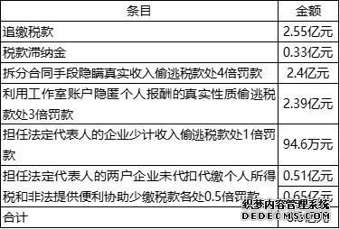 范冰冰偷税故事的背后，区块链解决税务问题，但区块链解决不了犯罪