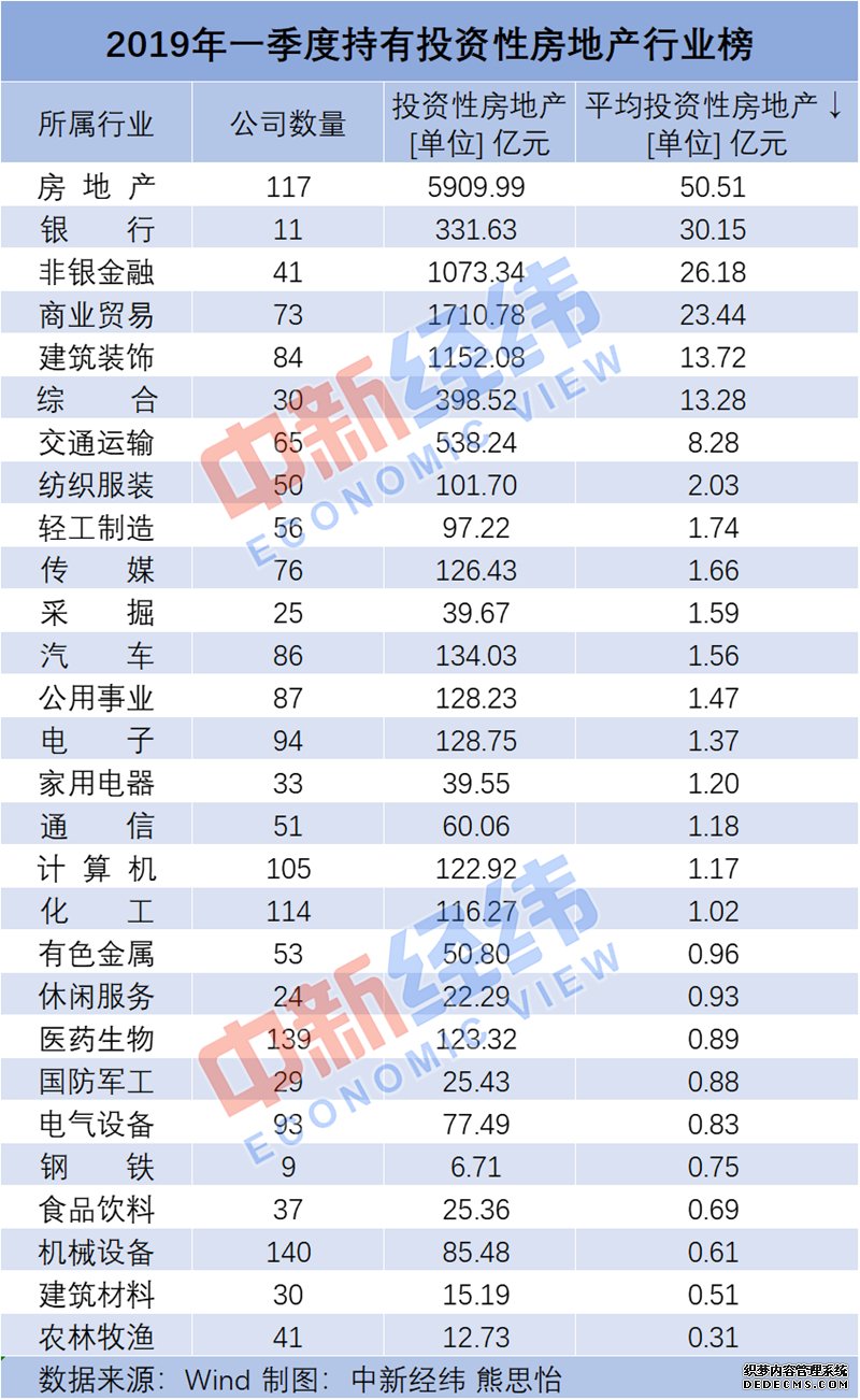 半数A股公司“爱囤房” 去年近7成公司“囤房”获利