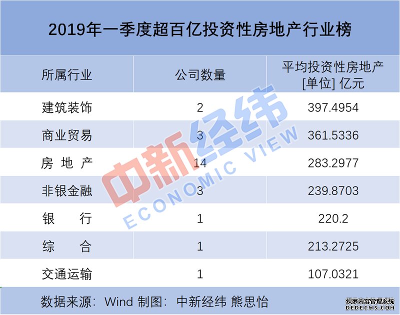 半数A股公司“爱囤房” 去年近7成公司“囤房”获利