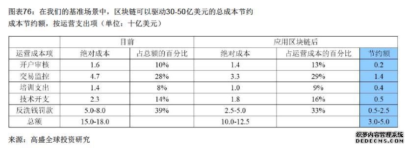 创新数字技术，区块链赋能实体经济发展