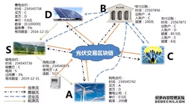 数字中国建设峰会精彩回看之远光能源区块链