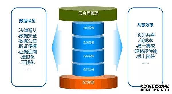 数字中国建设峰会精彩回看之远光能源区块链