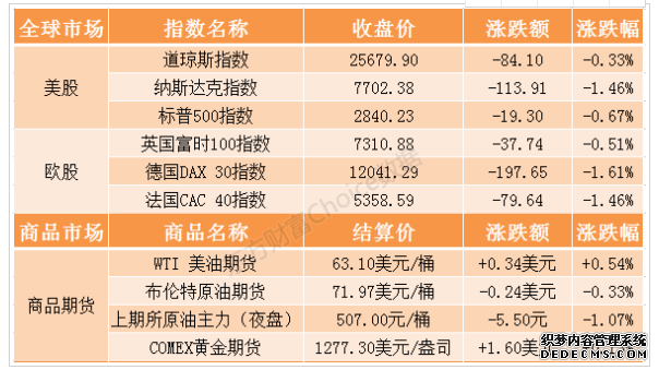 操盘必读：5月21日证券市场要闻 