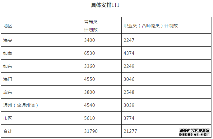 南通今年普高招生增加2322人 田家炳中学恢复招生