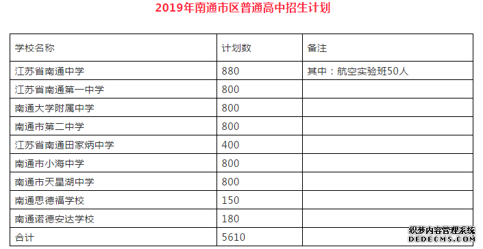 南通今年普高招生增加2322人 田家炳中学恢复招生