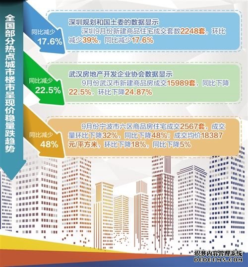 楼市进入平稳期，“金九银十”难挡秋意凉