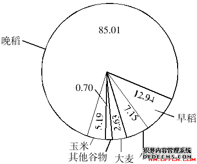 2019内蒙古铁路局招聘考试题库：每日一练：行测