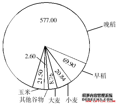 2019内蒙古铁路局招聘考试题库：每日一练：行测