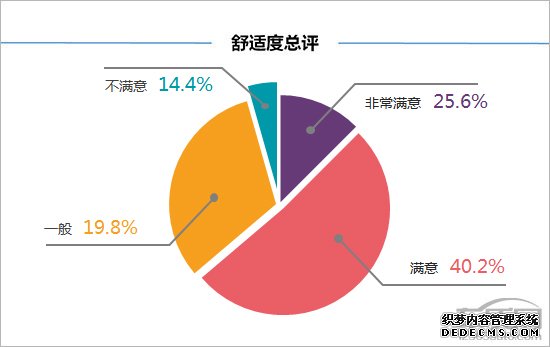 百名车主评新车：2018款奇瑞瑞虎8