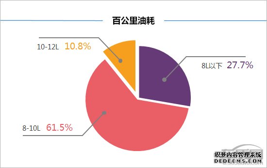 百名车主评新车：2018款奇瑞瑞虎8