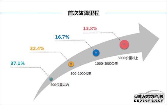 百名车主评新车：2018款奇瑞瑞虎8