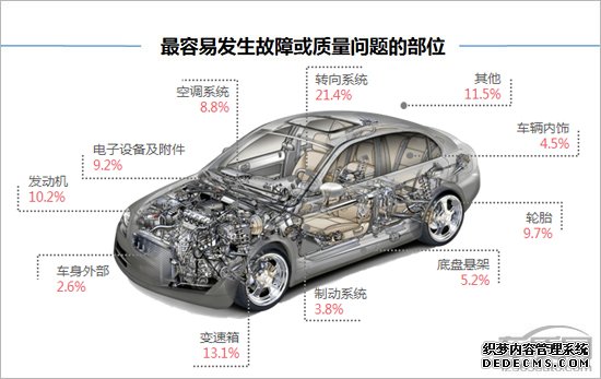 百名车主评新车：2018款奇瑞瑞虎8