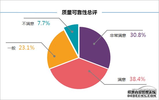 百名车主评新车：2018款奇瑞瑞虎8