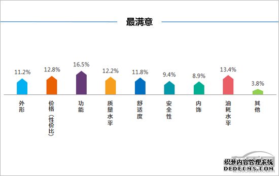 百名车主评新车：2018款奇瑞瑞虎8