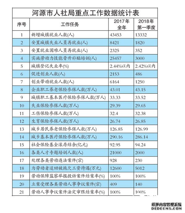 全力打造人民“幸福心城”