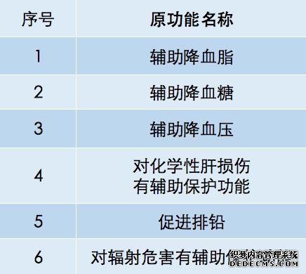 21项保健品功能拟取消，“促进头发生长”、“抑制肿瘤”不许说了