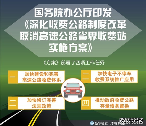 国务院办公厅印发《深化收费公路制度改革取消