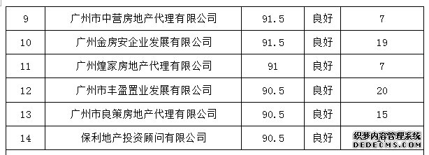 ​广州至少有4.4万房产中介暂无“优质”人员