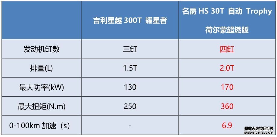 13万元入手推荐 这款2.0T轿跑SUV值得购买