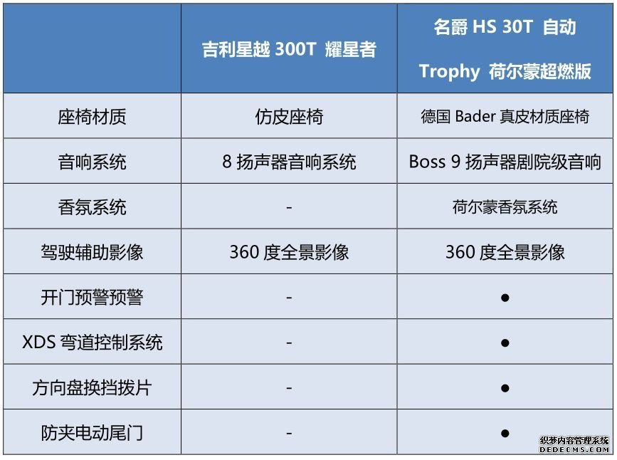 13万元入手推荐 这款2.0T轿跑SUV值得购买