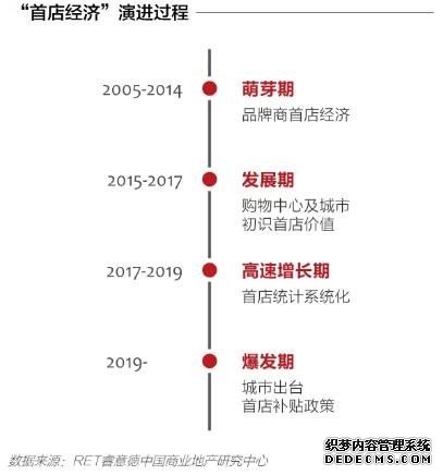 2019中国首店经济研究报告