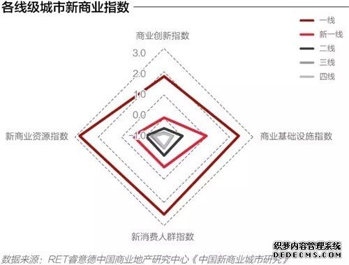 2019中国首店经济研究报告