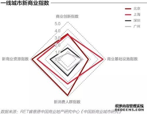 2019中国首店经济研究报告