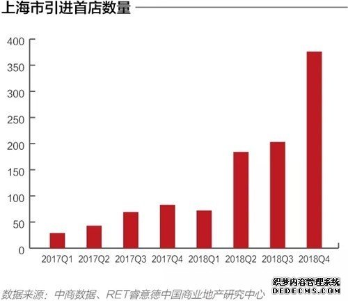 2019中国首店经济研究报告