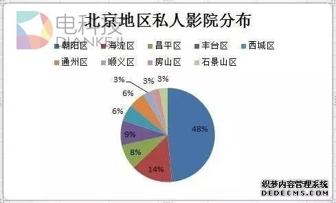 桌游 电影 大保健 私人影院擦边球要打上天