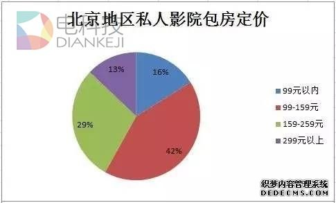 桌游 电影 大保健 私人影院擦边球要打上天