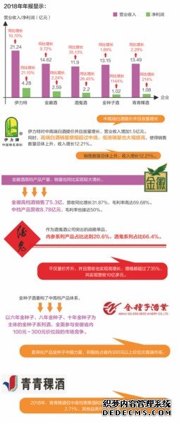 攻守有道，省酒龙头发展向好丨中国酒业新闻网