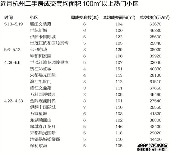 卖旧换新的好时机？杭州楼市掀起一波置换改善