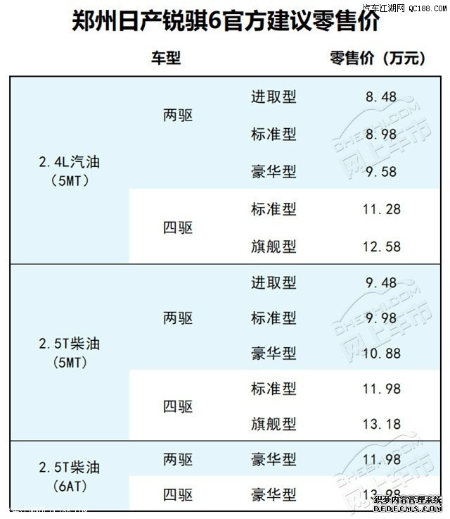 最值得关注的 2018国产皮卡上市新车推荐