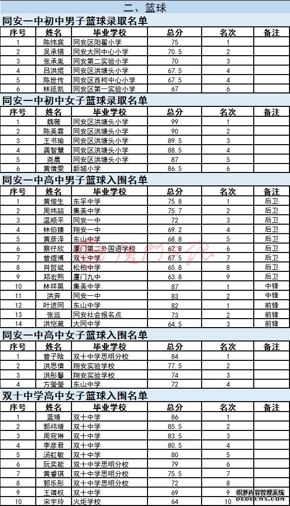 注意看！厦门市属学校特长生录取入围名单公布！