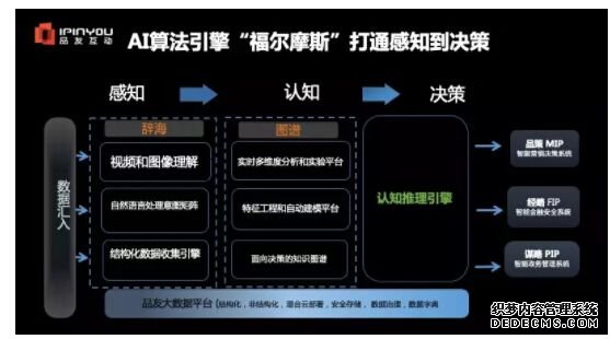 品友人工智能引擎“福尔摩斯”这样实现智能决策