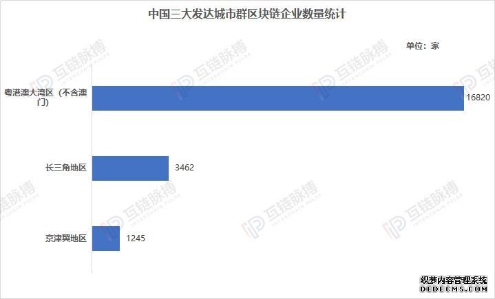 长三角区块链产业全景图谱：产业链条完整 龙头企业集聚