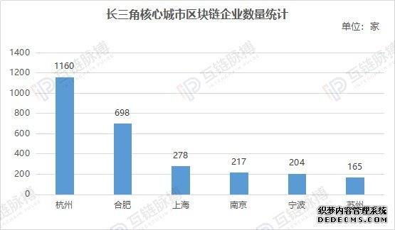 长三角区块链产业全景图谱：产业链条完整 龙头企业集聚