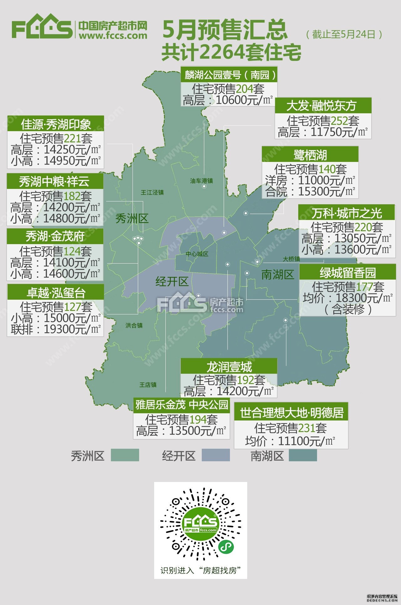 均价13500元/㎡！雅居乐金茂 中央公园预售公示