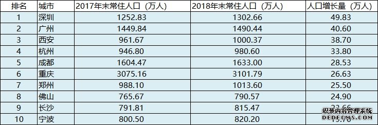 楼市！重庆涨，成都稳，西安猛