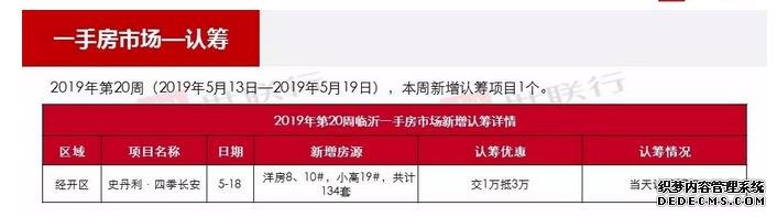 临沂楼市未现“红五月”城区项目零星开盘