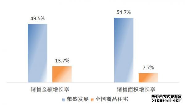 行稳致远 | 荣盛发展斩获2019沪深上市房地产公司综合实力TOP6