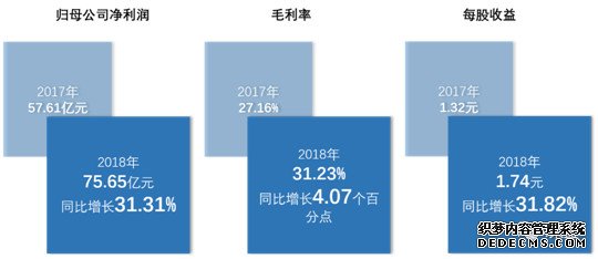 行稳致远 | 荣盛发展斩获2019沪深上市房地产公司综合实力TOP6