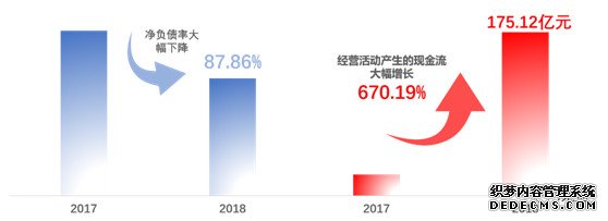 行稳致远 | 荣盛发展斩获2019沪深上市房地产公司综合实力TOP6