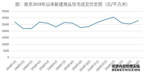 数据来源：诸葛找房数据研究中心