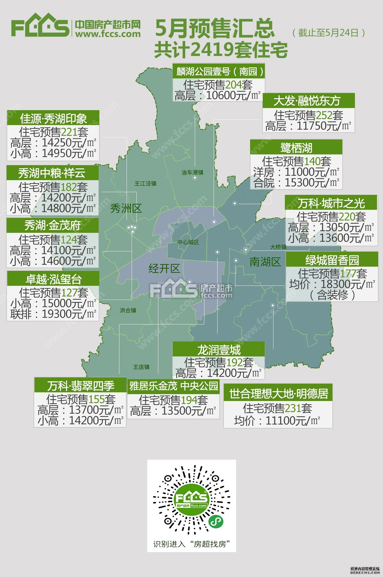 万科·翡翠四季公布预售 高层均价13700元/㎡