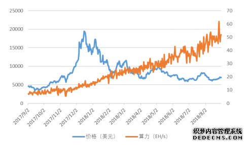 互金专委会8月区块链行业月报 ：“币改”、“链