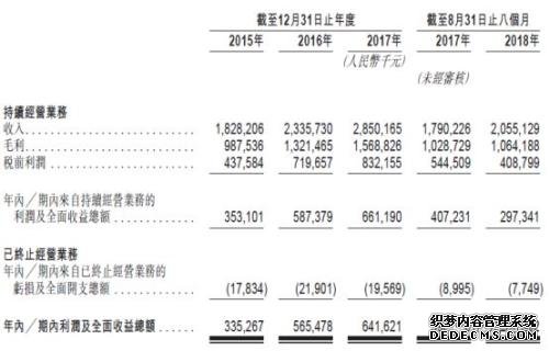 独家 | 东方教育下周一开始招股，6月中旬上市